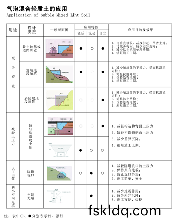 四(si)川氣泡氣質土