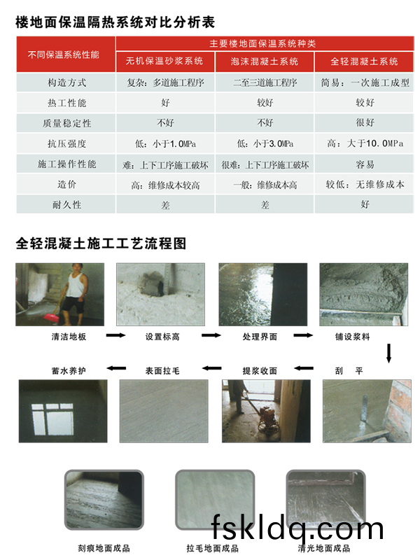 四川全輕混(hun)凝土(tu)